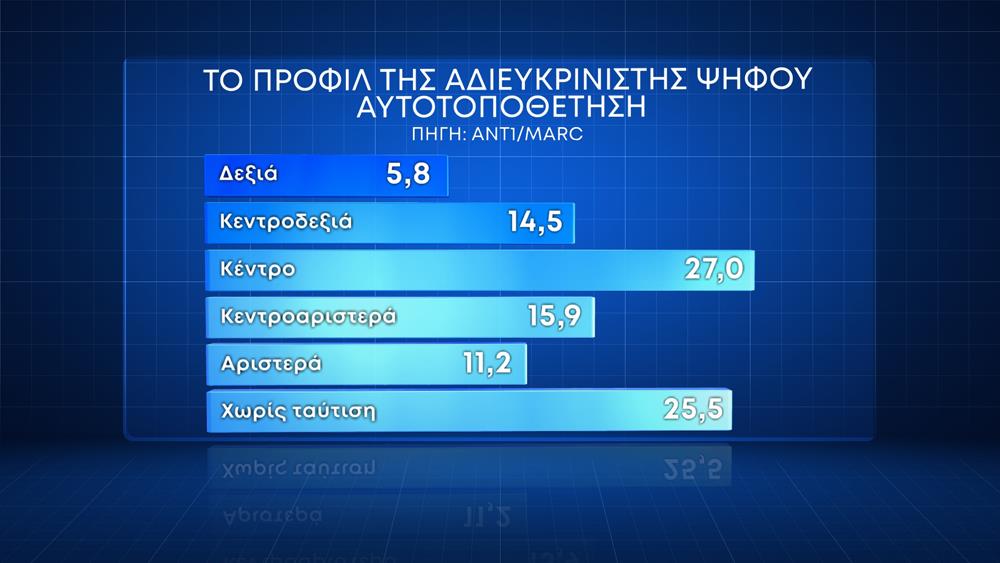 Κάρτες Δημοσκόπησης ΑΝΤ1