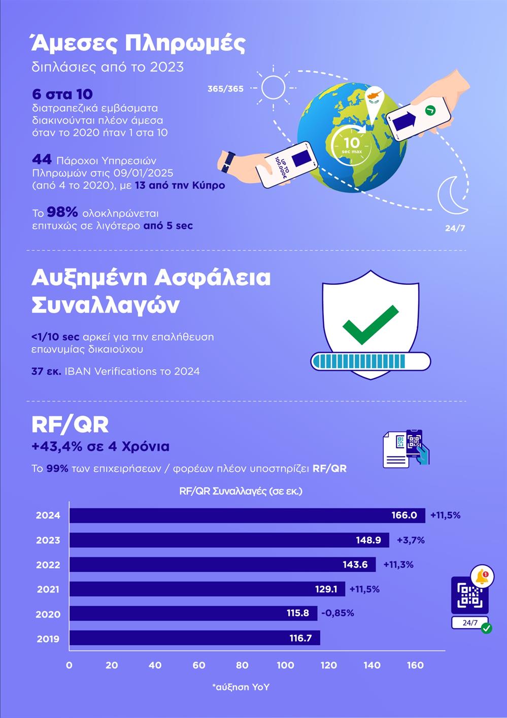 IRIS - ΔΙΑΣ - Infographics