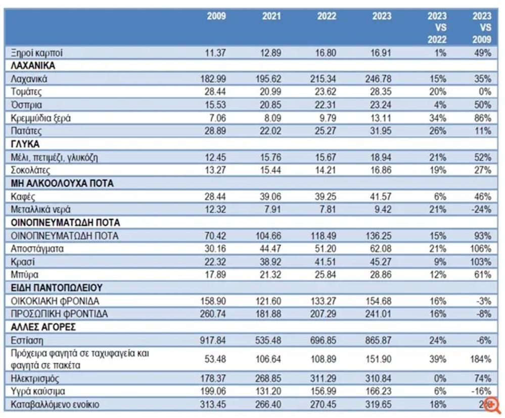 ΙΕΛΚΑ για παγκοσμια ημερα διατροφης