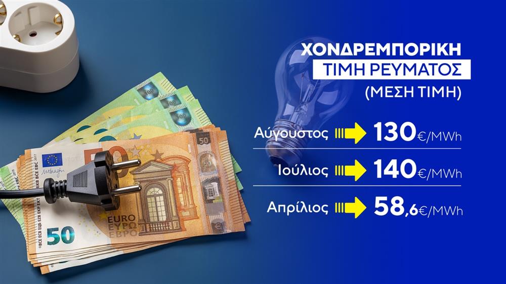 ΚΑΡΤΕΣ - ΕΠΙΔΟΤΗΣΗ