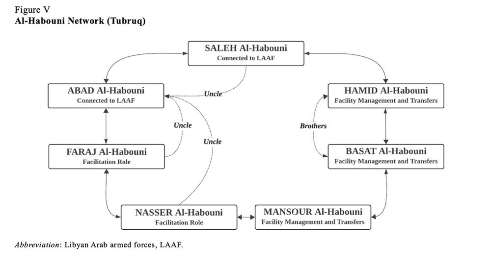 Χάρτες Χάρτες