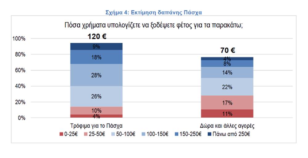 ΤΡΑΠΕΖΙ ΠΑΣΧΑ