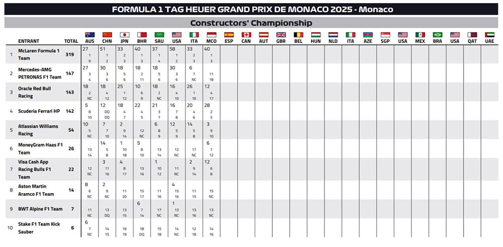 Formula 1 - GP Βαρκελώνης Formula 1 - GP Βαρκελώνης