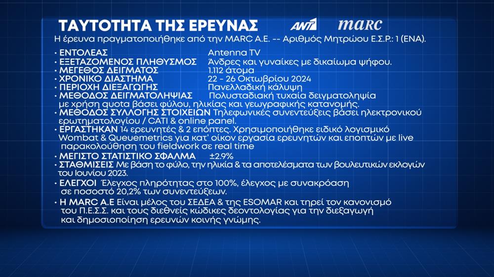 ΔΗΜΟΣΚΟΠΗΣΗ MARC - ΚΑΡΤΕΣ