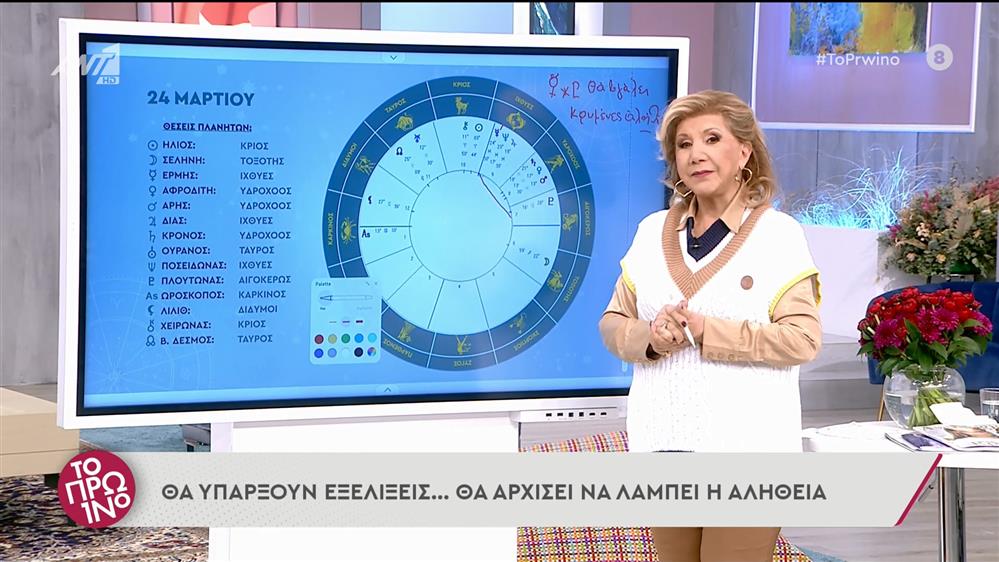 Αστρολογία - ΤΟ ΠΡΩΙΝΟ - 24/03/2022