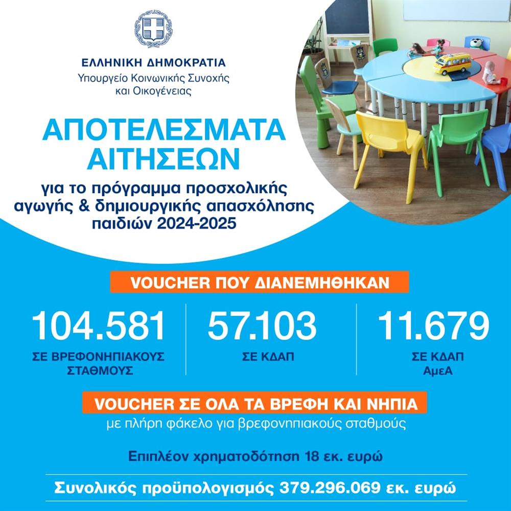 Αποτελέσματα αιτήσεων - voucher - βρεφονηπιακοί σταθμοί