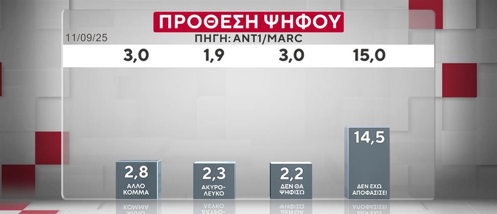 ΔΗΜΟΣΚΟΠΗΣΗ ANT1-MARC 20-10-25 ΔΗΜΟΣΚΟΠΗΣΗ ANT1-MARC 20-10-25