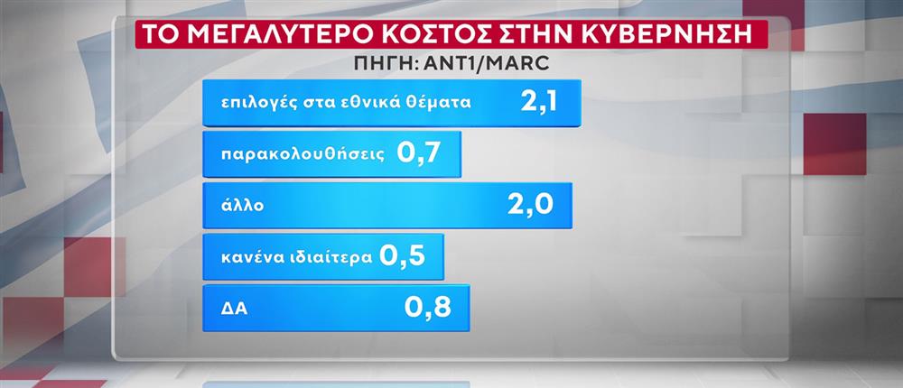ΔΗΜΟΣΚΟΠΗΣΗ ANT1-MARC 20-10-25 ΔΗΜΟΣΚΟΠΗΣΗ ANT1-MARC 20-10-25