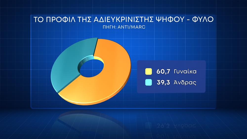 Κάρτες Δημοσκόπησης ΑΝΤ1