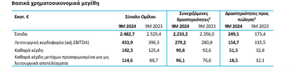 ΓΕΚ ΤΕΡΝΑ ΓΕΚ ΤΕΡΝΑ