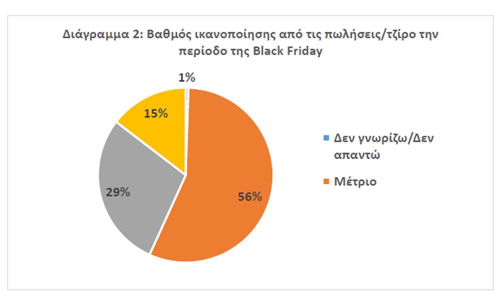 Black - Friday - Έρευνα - ΕΣΕΕ 2 Black - Friday - Έρευνα - ΕΣΕΕ 2