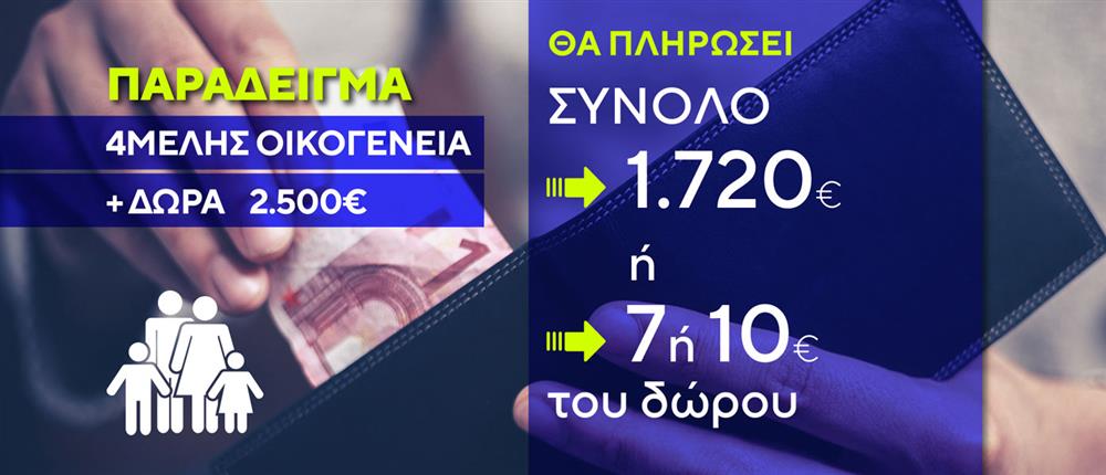 ΠΛΗΡΩΜΕΣ ΔΕΚΕΜΒΡΙΟΣ ΚΑΡΤΕΣ