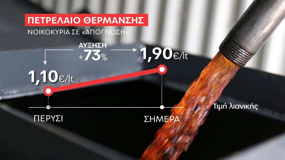 βενζίνη - θέρμανση - κάρτες βενζίνη - θέρμανση - κάρτες