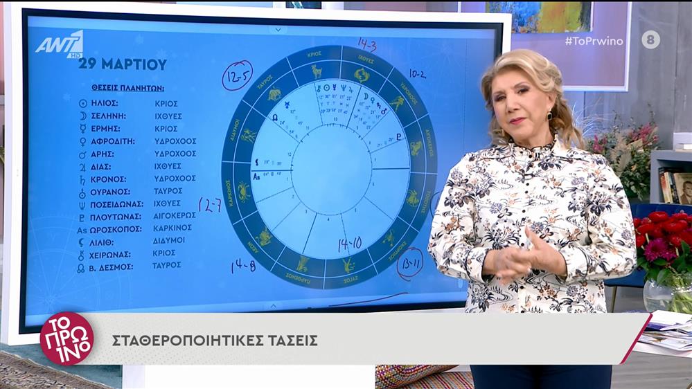 Αστρολογία - ΤΟ ΠΡΩΙΝΟ - 29/03/2022