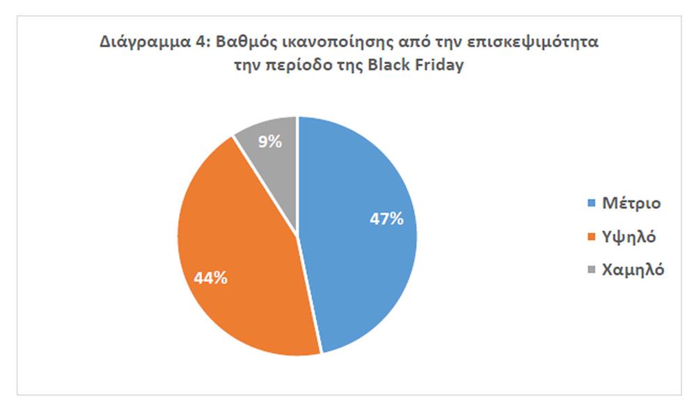 Black - Friday - Έρευνα - ΕΣΕΕ 4 Black - Friday - Έρευνα - ΕΣΕΕ 4