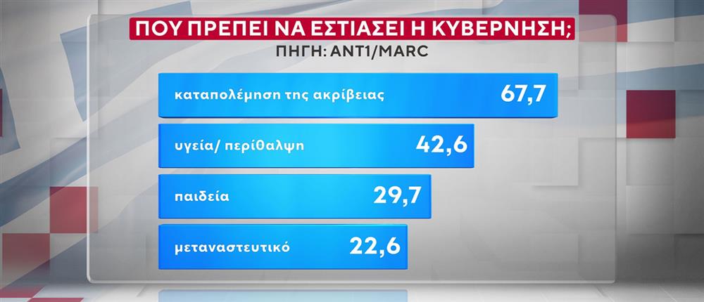 ΔΗΜΟΣΚΟΠΗΣΗ ANT1-MARC 20-10-25