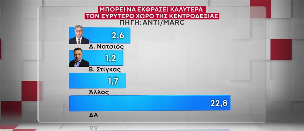 ΔΗΜΟΣΚΟΠΗΣΗ ANT1-MARC 20-10-25 ΔΗΜΟΣΚΟΠΗΣΗ ANT1-MARC 20-10-25