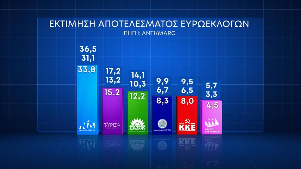 Κάρτες Δημοσκόπησης ΑΝΤ1