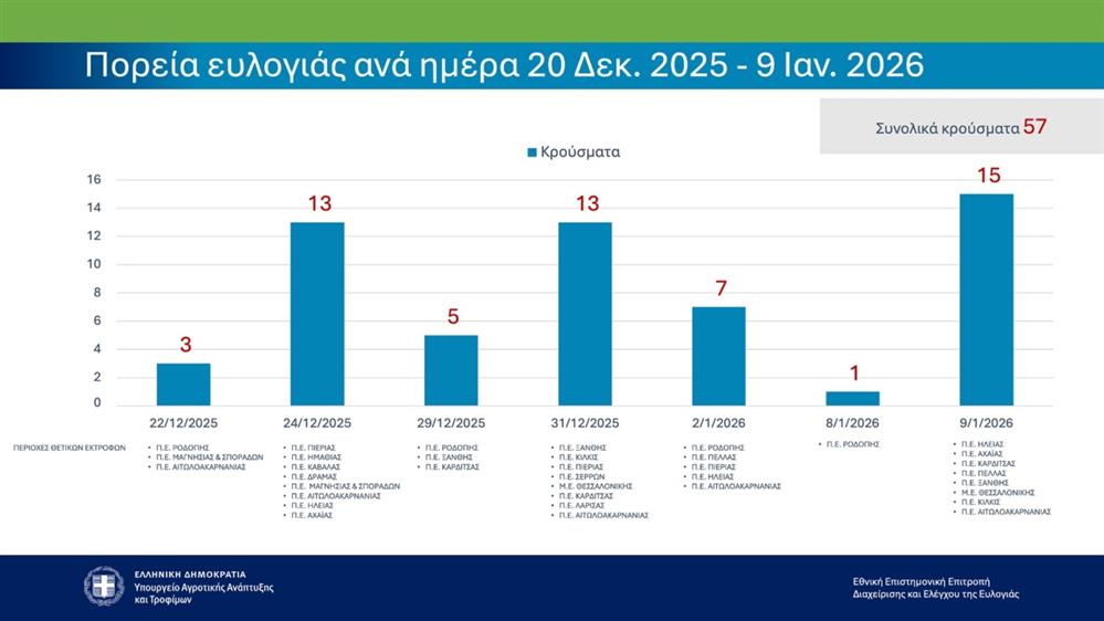 ερευνα - ευλογια - προβατα ερευνα - ευλογια - προβατα