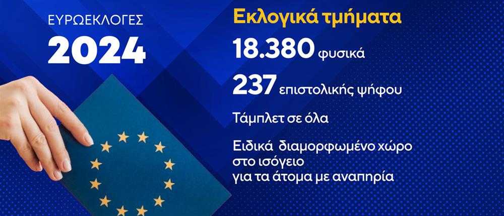 Ευρωεκλογές 2024