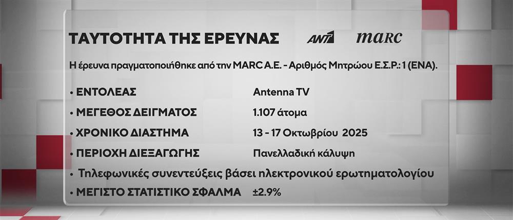 ΔΗΜΟΣΚΟΠΗΣΗ ANT1-MARC 20-10-25 ΔΗΜΟΣΚΟΠΗΣΗ ANT1-MARC 20-10-25
