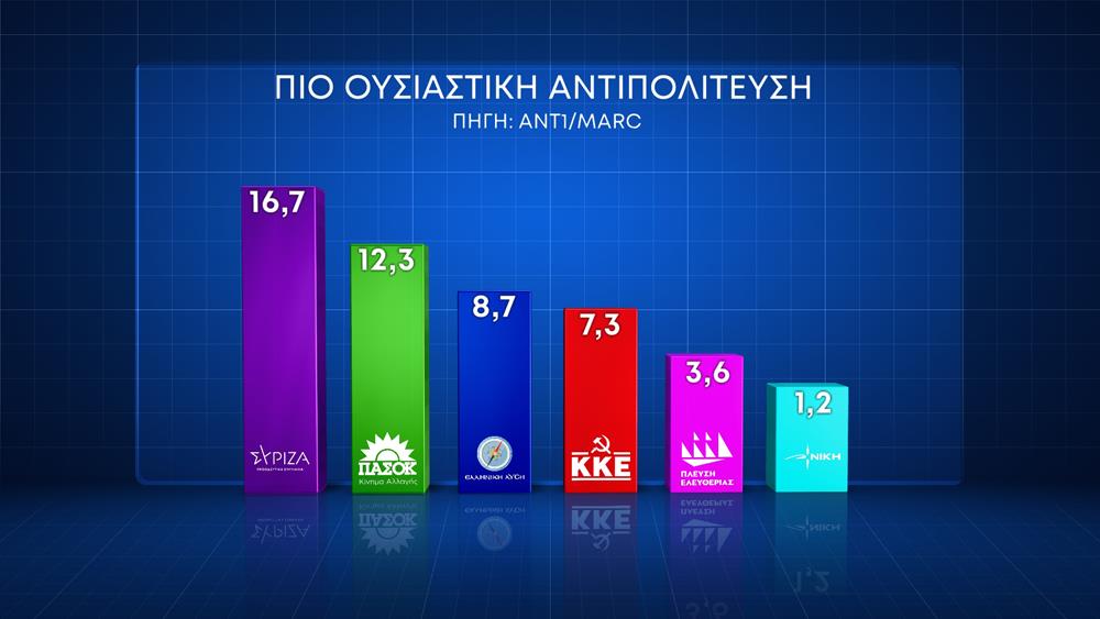 Κάρτες Δημοσκόπησης ΑΝΤ1