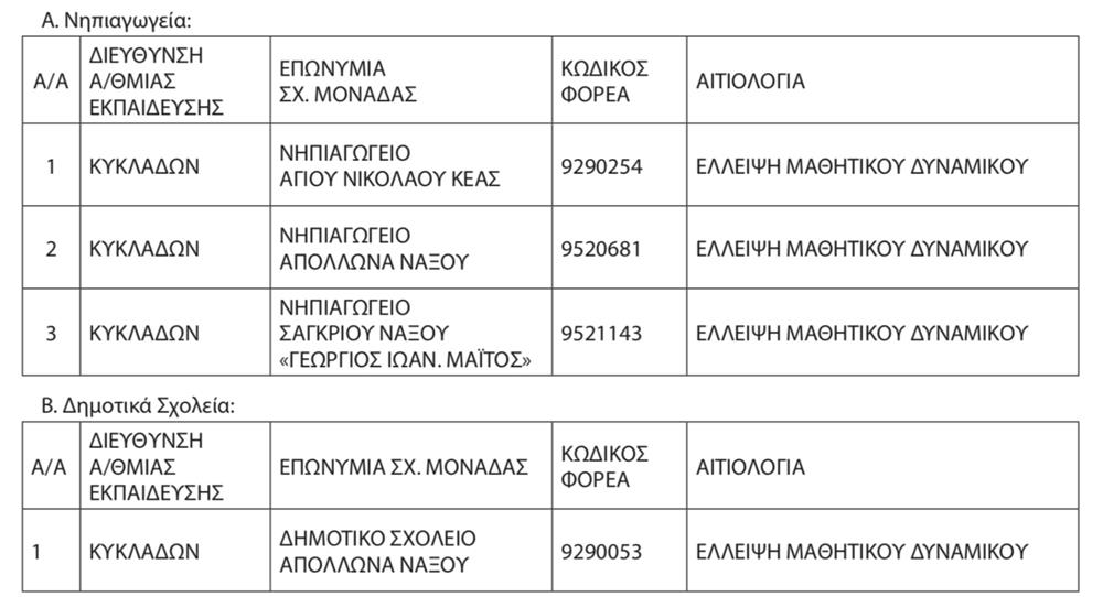 Κυκλάδες - σχολεία