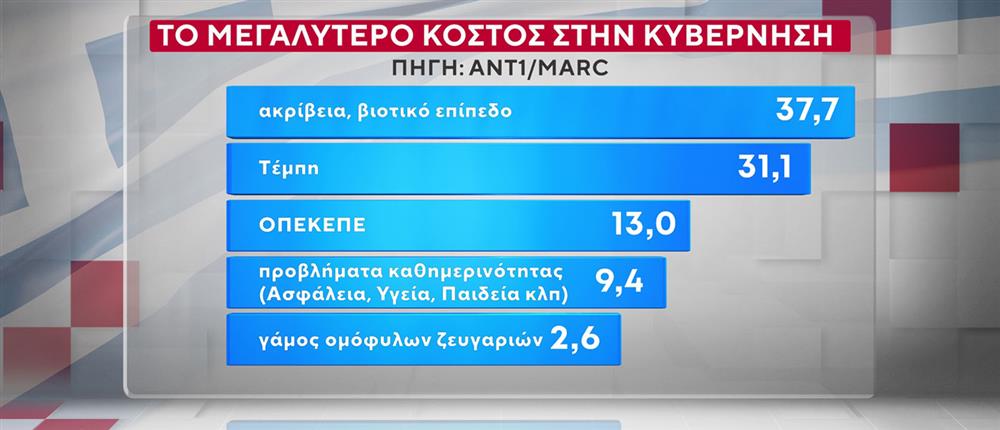 ΔΗΜΟΣΚΟΠΗΣΗ ANT1-MARC 20-10-25 ΔΗΜΟΣΚΟΠΗΣΗ ANT1-MARC 20-10-25