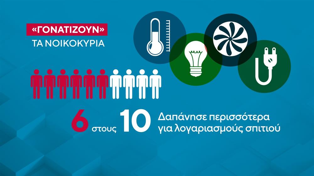 Οφειλές - ρεύματος - λογαριασμοί Οφειλές - ρεύματος - λογαριασμοί