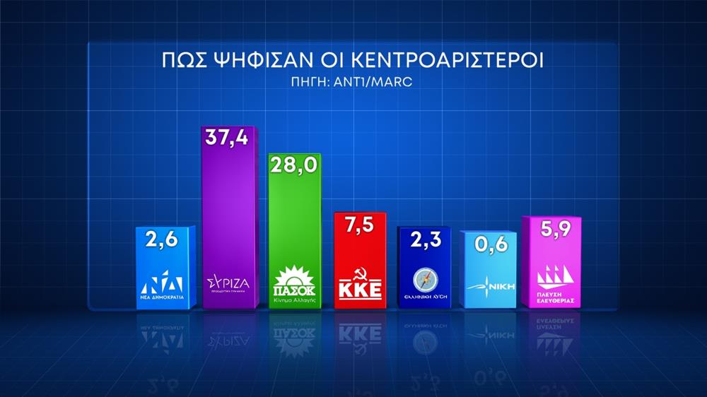 ΚΑΡΤΕΣ - ΓΕΡΑΚΗΣ - ΕΥΡΩΕΚΛΟΓΕΣ