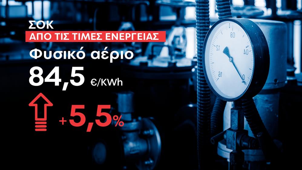 βενζίνη - θέρμανση - κάρτες βενζίνη - θέρμανση - κάρτες