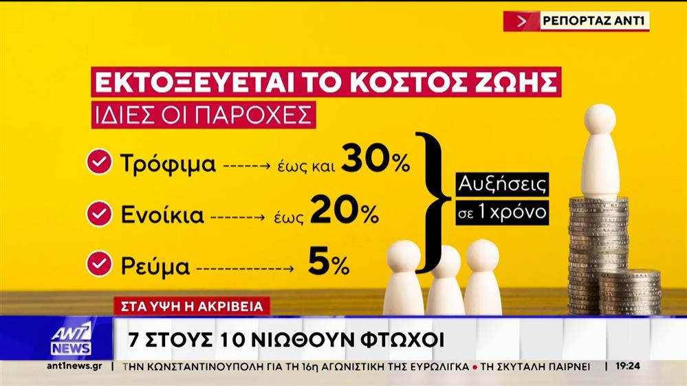 Προϋπολογισμός 2026: Τα μέτρα υπέρ των πολιτών ροκανίζονται από την ακρίβεια  
