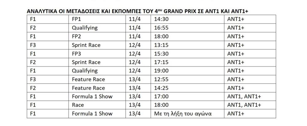 formula 1 - Μπαχρέιν - μεταδόσεις
