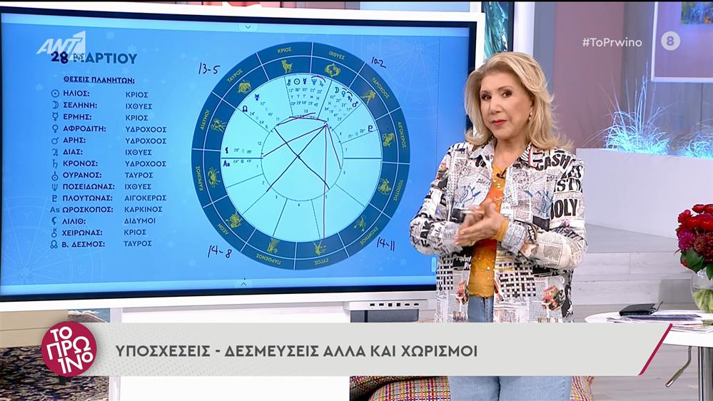 Αστρολογία - ΤΟ ΠΡΩΙΝΟ - 28/03/2022