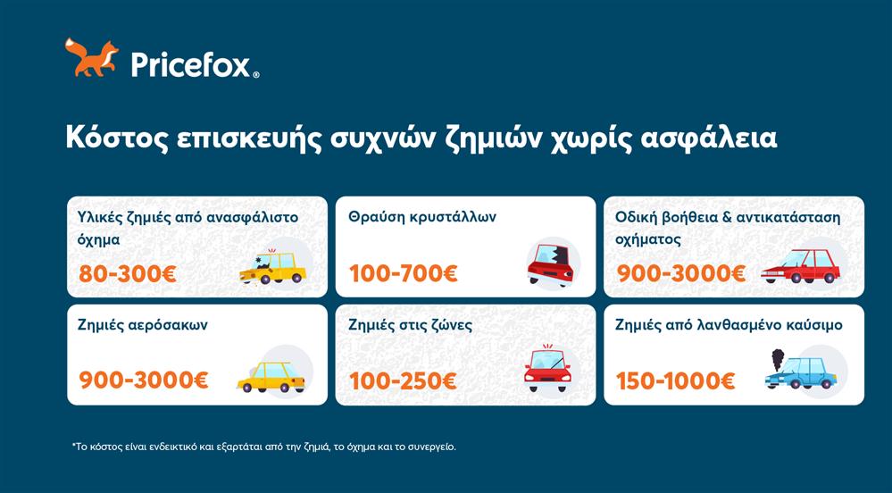 Pricefox ασφάλεια αυτοκινήτου