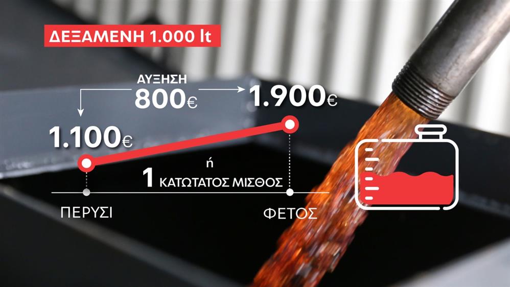 βενζίνη - θέρμανση - κάρτες βενζίνη - θέρμανση - κάρτες