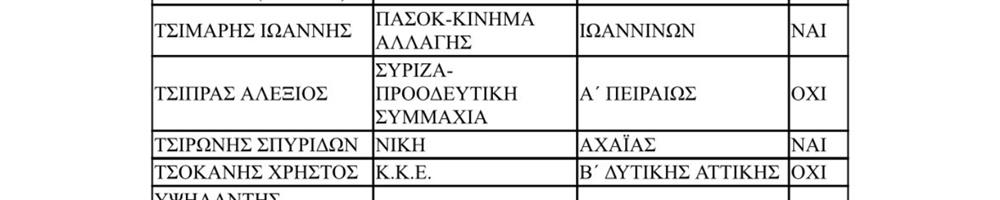 Αλέξης Τσίπρας - Προυπολογισμός Αλέξης Τσίπρας - Προυπολογισμός