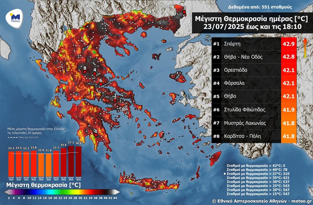 Καύσωνας - θερμοκρασιες