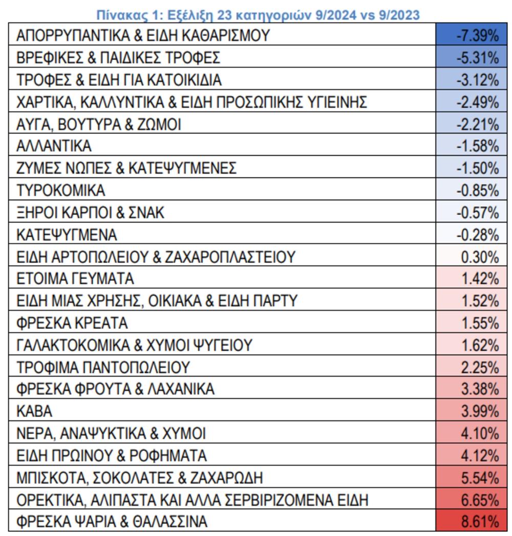 ΙΕΛΚΑ - ΚΑΡΤΕΣ