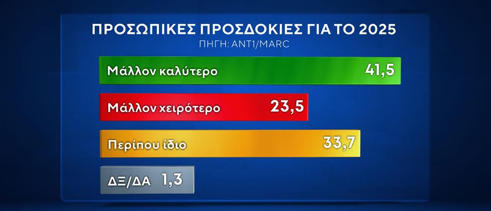 ΔΗΜΟΣΚΟΠΗΣΗ MARC - 2025