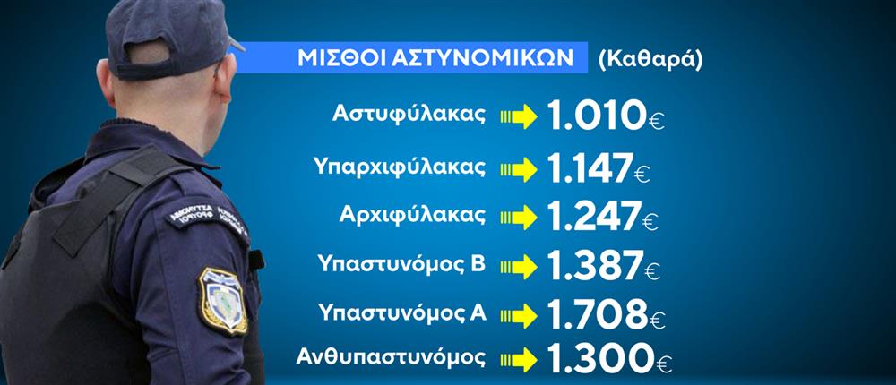 ΜΙΣΘΟΙ ΑΣΤΥΝΟΜΙΚΩΝ