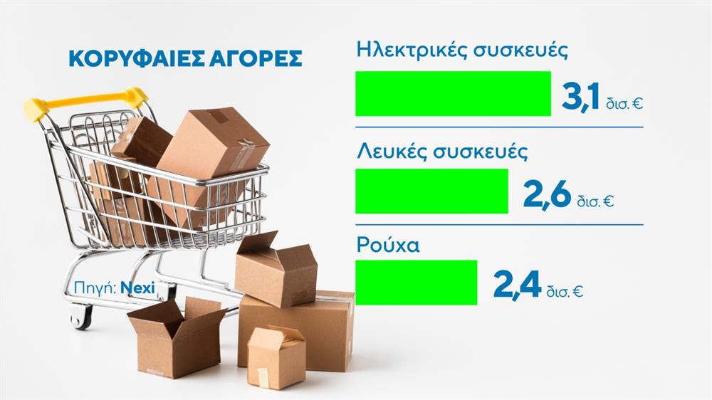 ΑΓΟΡΕΣ ONLINE SHOPPING