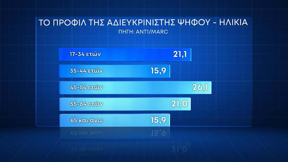 Κάρτες Δημοσκόπησης ΑΝΤ1