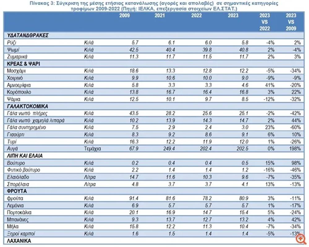 ΙΕΛΚΑ για παγκοσμια ημερα διατροφης