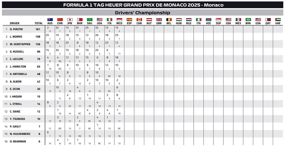 Formula 1 - GP Βαρκελώνης Formula 1 - GP Βαρκελώνης