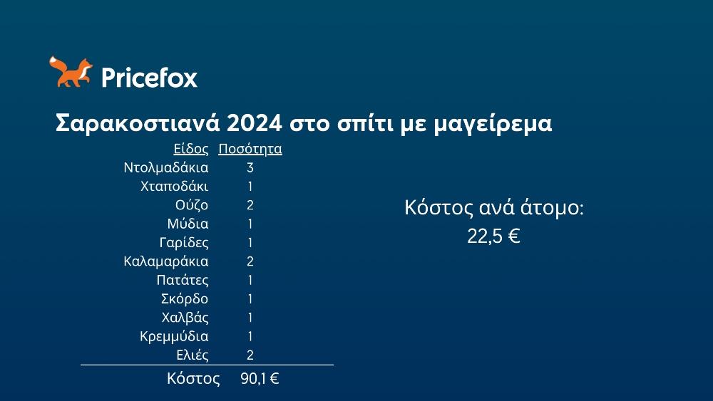 Pricefox - Σαρακοστιανά