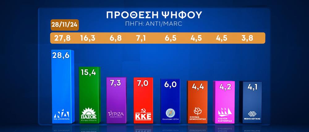 ΔΗΜΟΣΚΟΠΗΣΗ MARC - 2025