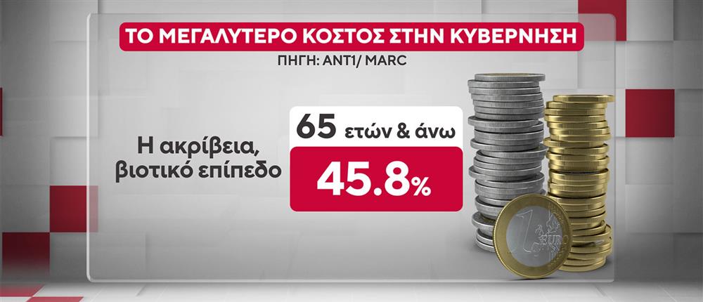 ΔΗΜΟΣΚΟΠΗΣΗ ANT1-MARC 20-10-25 ΔΗΜΟΣΚΟΠΗΣΗ ANT1-MARC 20-10-25