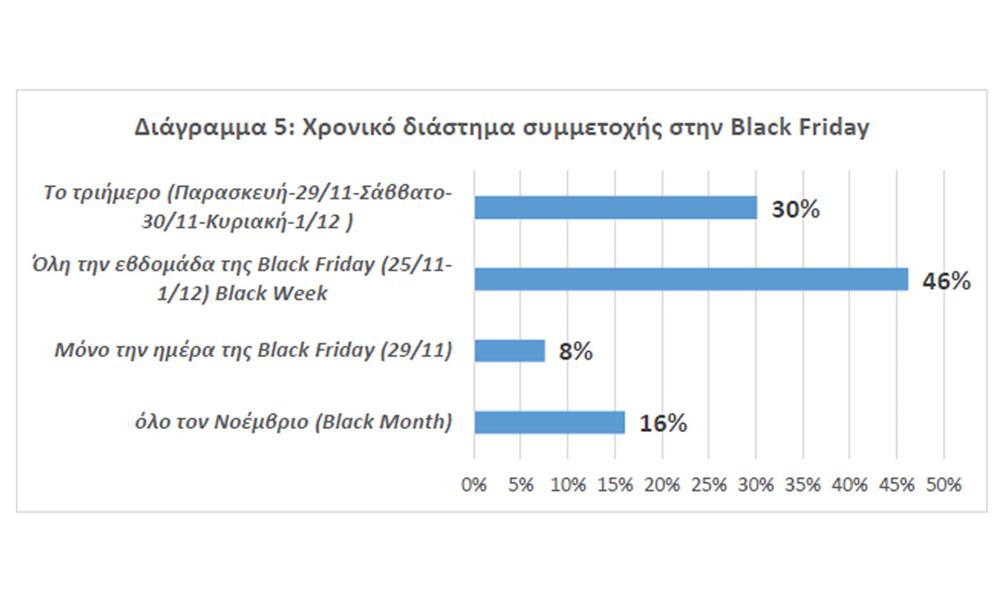 Black - Friday - Έρευνα - ΕΣΕΕ 5 Black - Friday - Έρευνα - ΕΣΕΕ 5