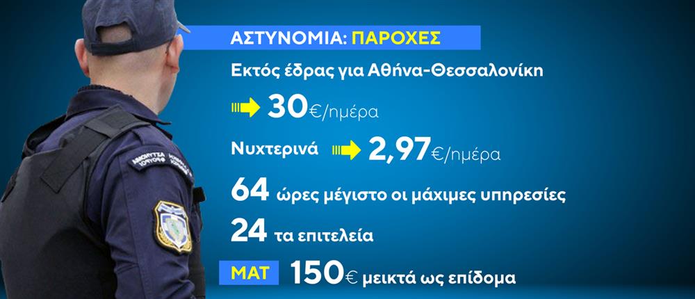 ΜΙΣΘΟΙ ΑΣΤΥΝΟΜΙΚΩΝ